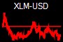XLM-USD